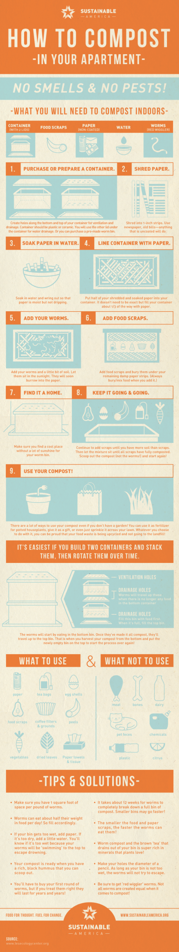 waste tracking wastetracking recycle gardening sustainable america infographic on composting in an apartment