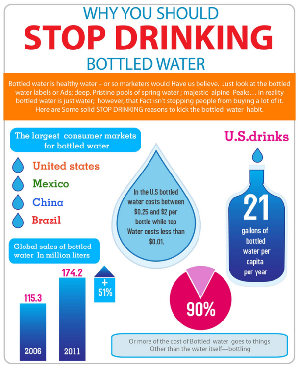 wastetracking_waste_tracking_infograph_bottle_water
